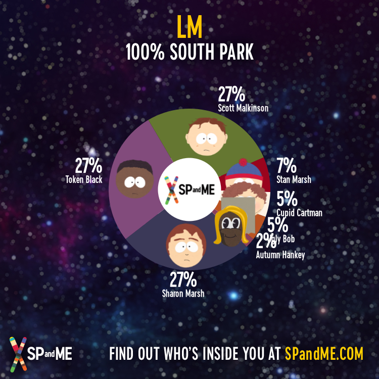 South Park SP & Me Typology